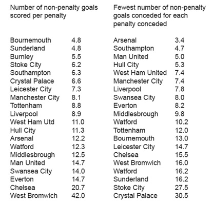 Paying the Penalty